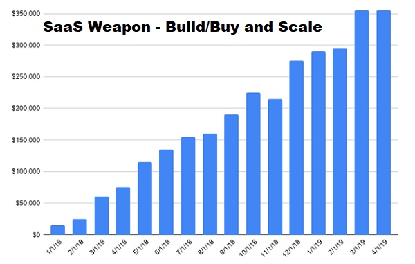 SaaS Weapon - Build/Buy and Scale