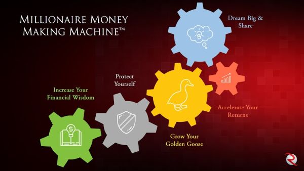 millionaire-money-making-machine-robert-rolith